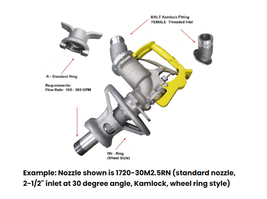 Pistola de Combustible Snyder 1720-DS – Alto Rendimiento para Gasolina y Diésel